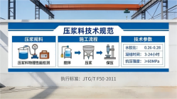 册亨本地工厂讲解：说一遍公路压浆料和铁路压浆料的区别